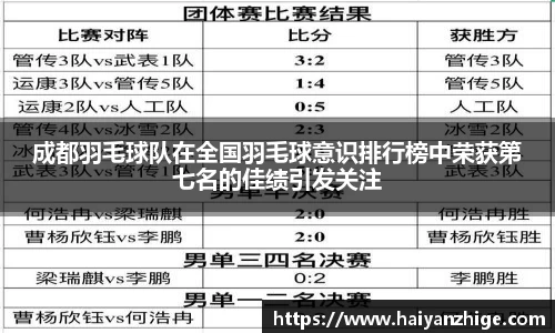 成都羽毛球队在全国羽毛球意识排行榜中荣获第七名的佳绩引发关注
