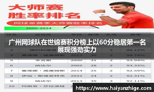 广州网球队在世锦赛积分榜上以60分稳居第一名展现强劲实力