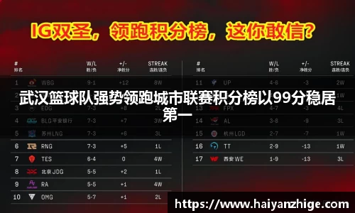 武汉篮球队强势领跑城市联赛积分榜以99分稳居第一